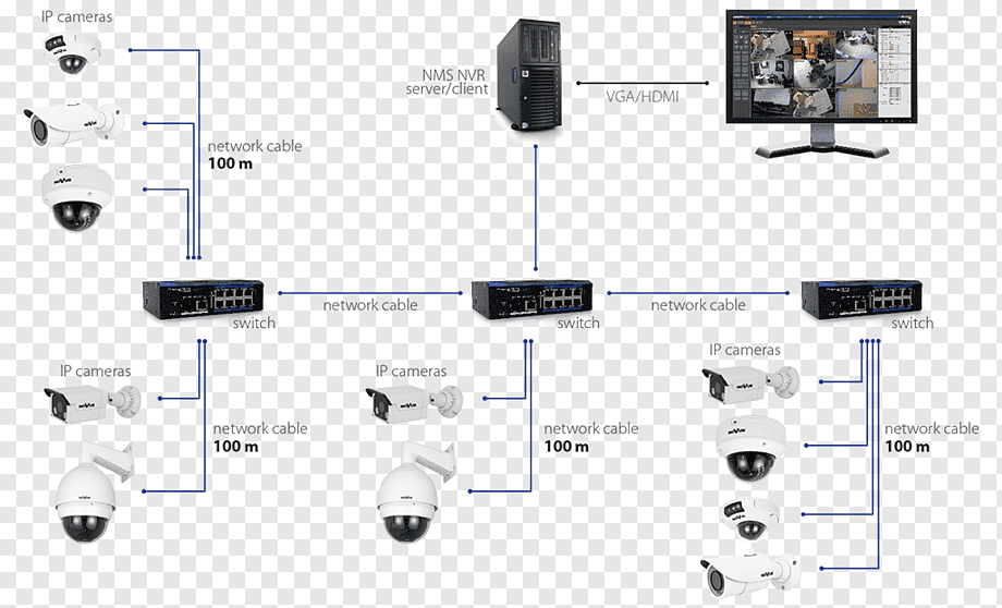 Closed-circuit television (CCTV) systems Vs IP Cameras